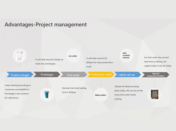 Product and mold design process used before choosing a runner system